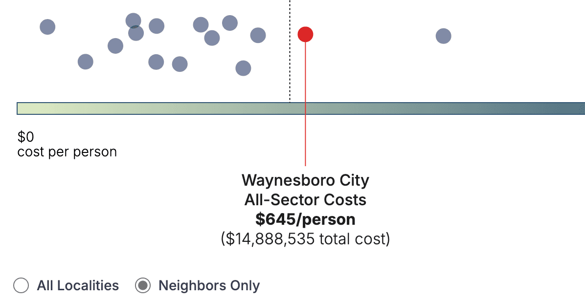 Jitter Plot comparing opioid costs between neighbors