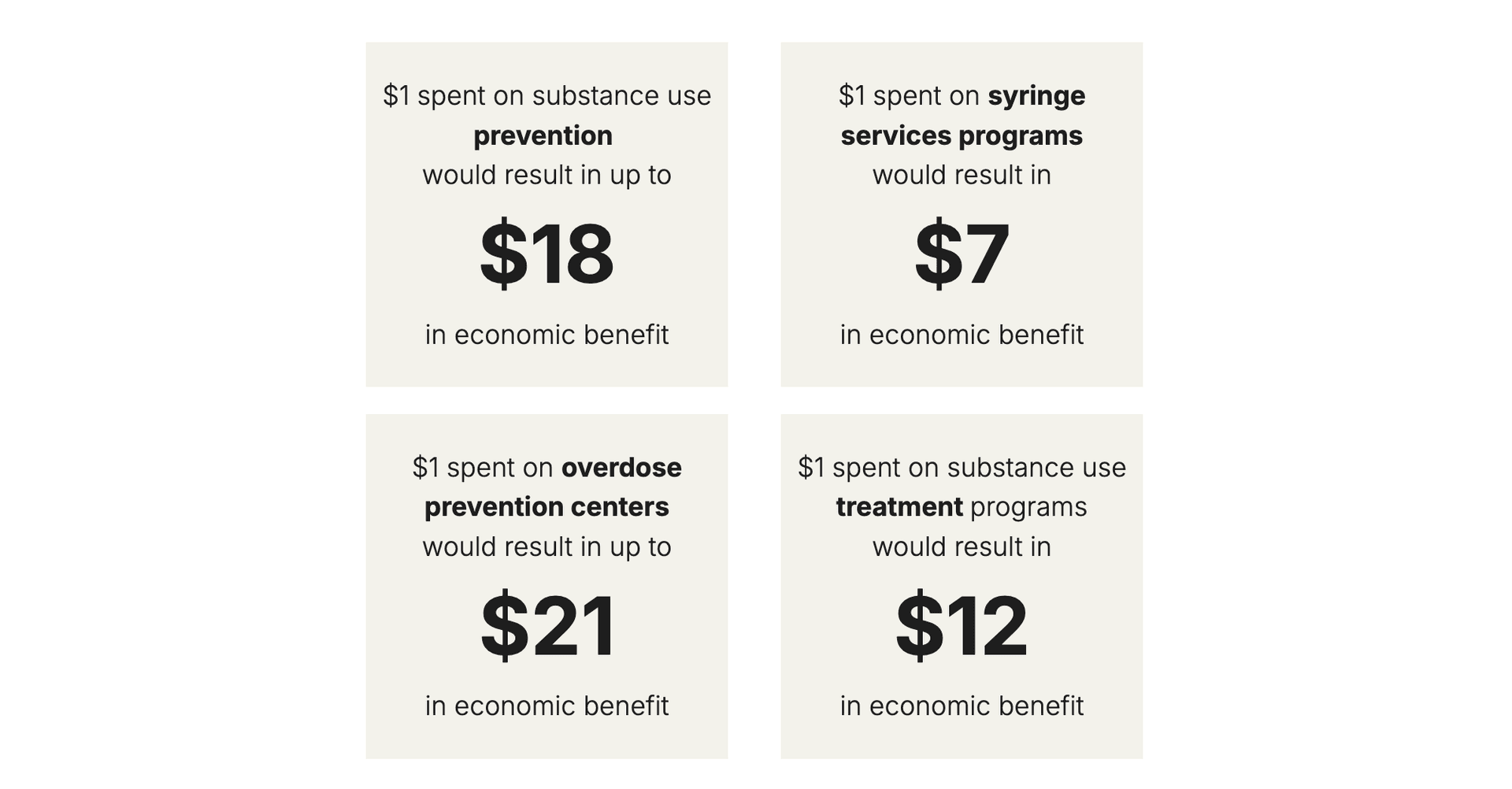Screenshot of economic benefit statistics